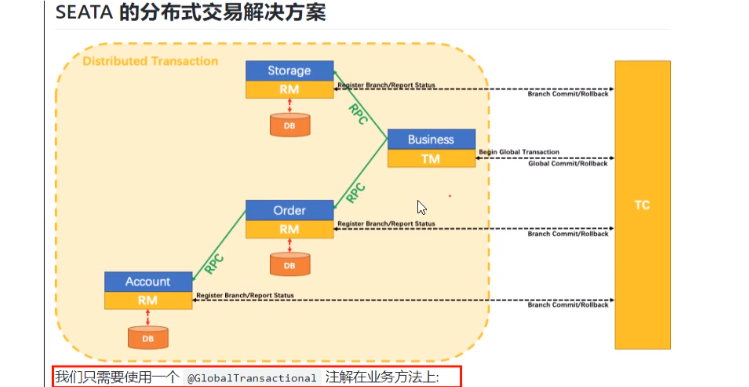 如何通过阿里开源中间件seata的@GlobalTransactional实现分布式事务分布式事务,seata鲜衣怒马楼兰月-