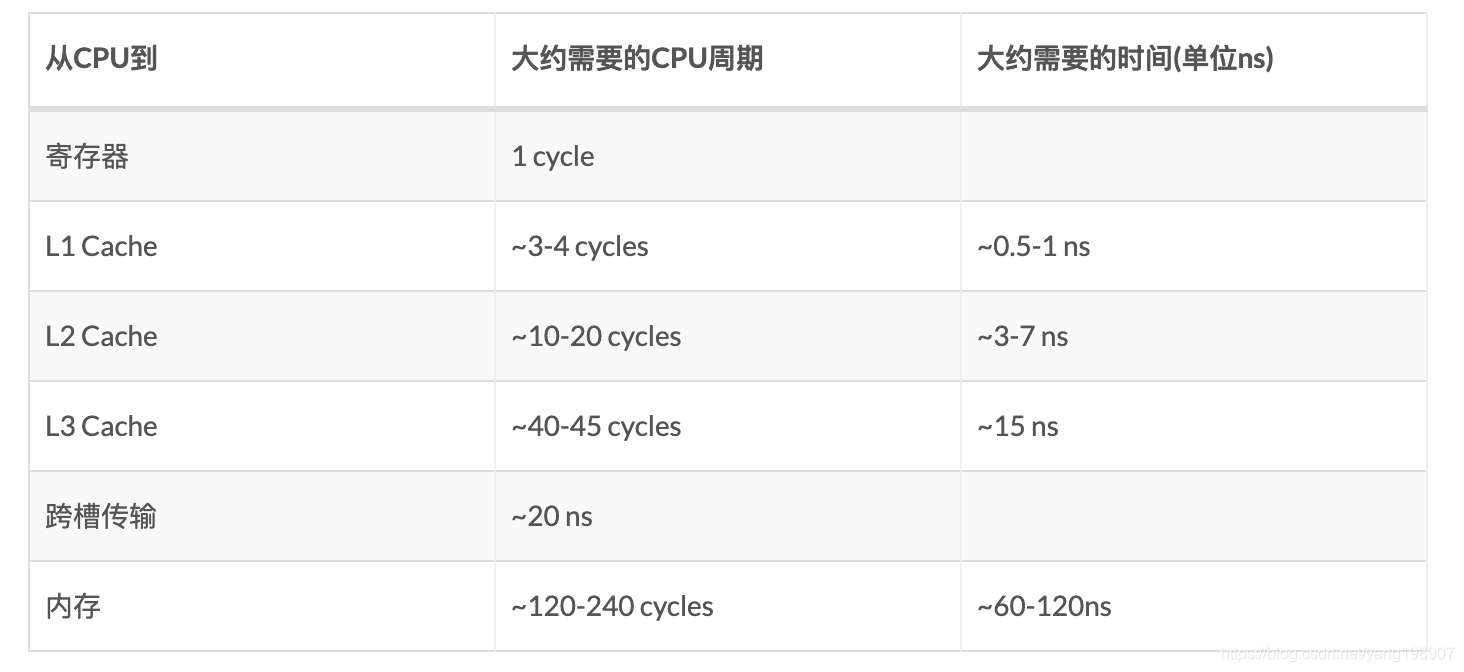 速度