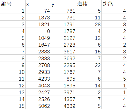 matlab guide 打开excel并对其中数据进行处理