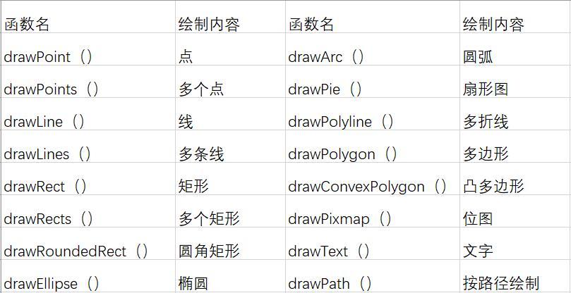 利用Qt设计一个时钟uiqq45975589的博客-