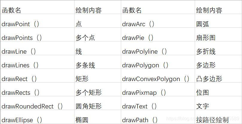 利用Qt设计一个时钟uiqq45975589的博客-
