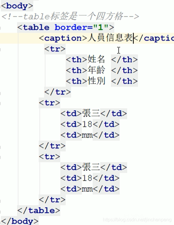 web前端-HTML-表格_web前端的表格代码-CSDN博客