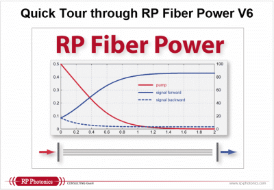 RP Fiber Power 光纤激光器及光纤器件设计软件---简介