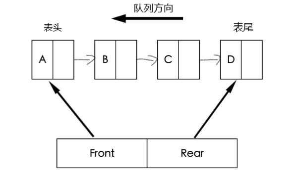 链式队列