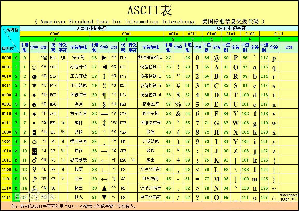 中文乱码问题整理总结