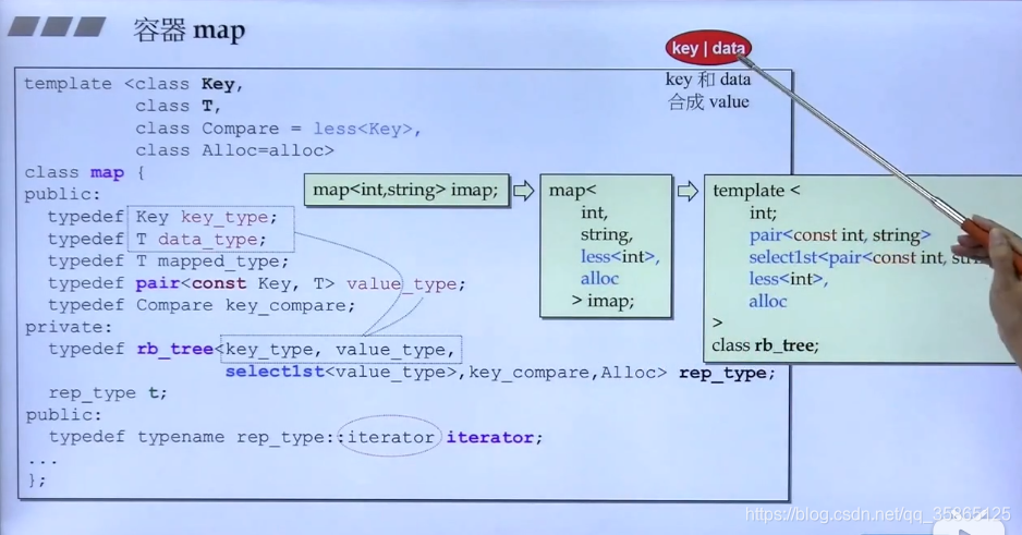 C++ 标准库 ordered_map原理_c++ orderedmap-CSDN博客