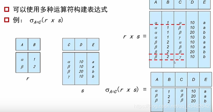 以下就是先笛卡尔积然后选择