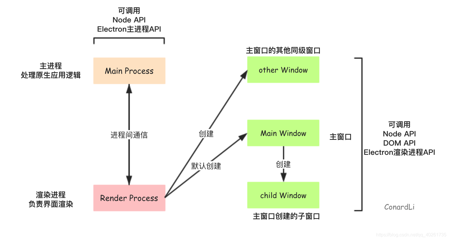 electron原理图