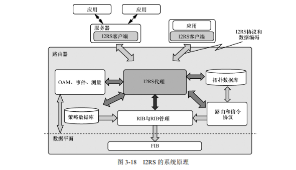 软件定义网路核心原理与应用实践（二）SDN接口协议