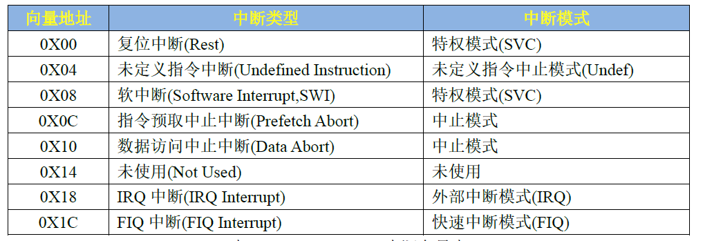 正点原子Mini Linux—cortex-A7中断操作系统Jayccccc的博客-