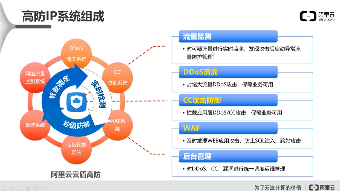 阿里云云安全 ACP（二）云盾的网络级防护网络,安全云祁°的博客-