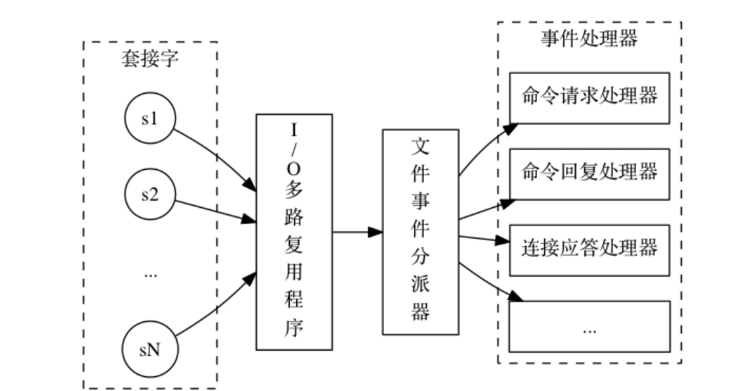 Redis总结（八）redis单线程还是多线程问题