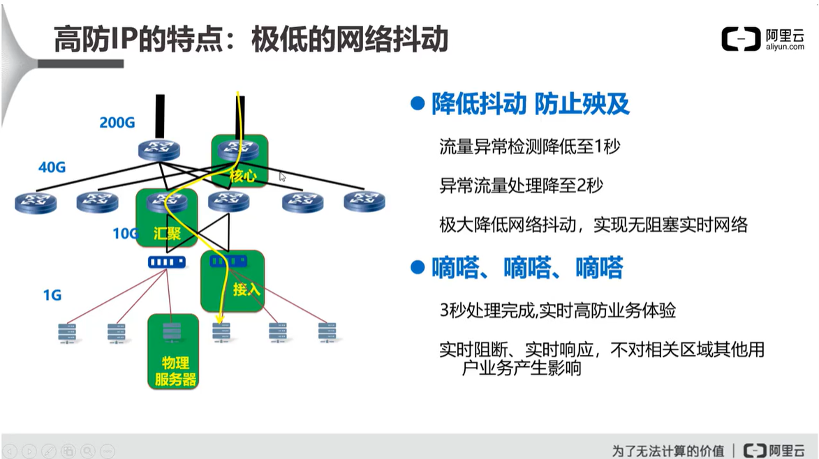 阿里云云安全 ACP（二）云盾的网络级防护网络,安全云祁°的博客-