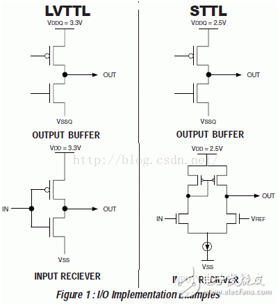 SSTL「建议收藏」