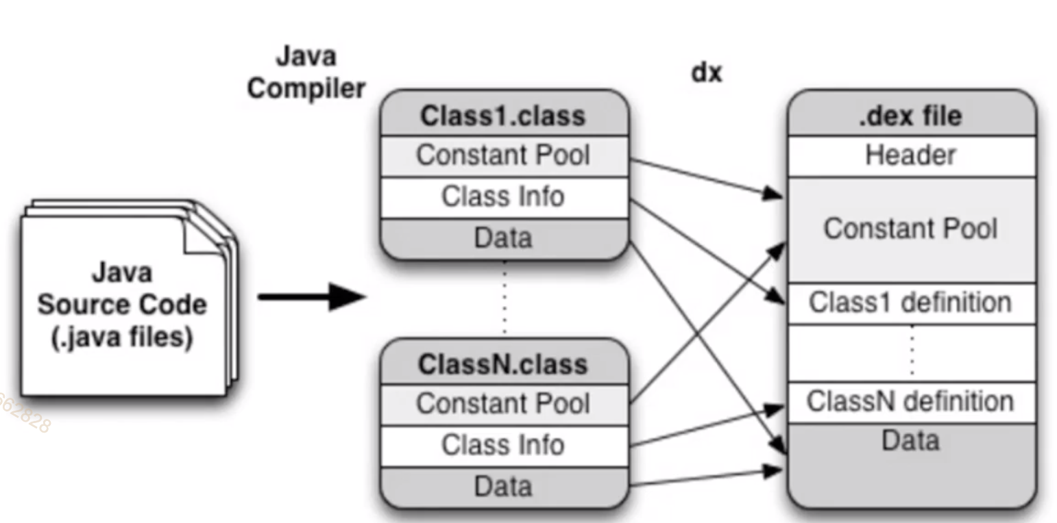 Android compilation process (1): envsetup.sh file analysis - Programmer ...