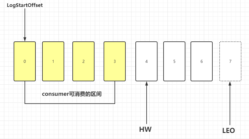 kafka如何保证数据可靠性大数据u013289115的博客-