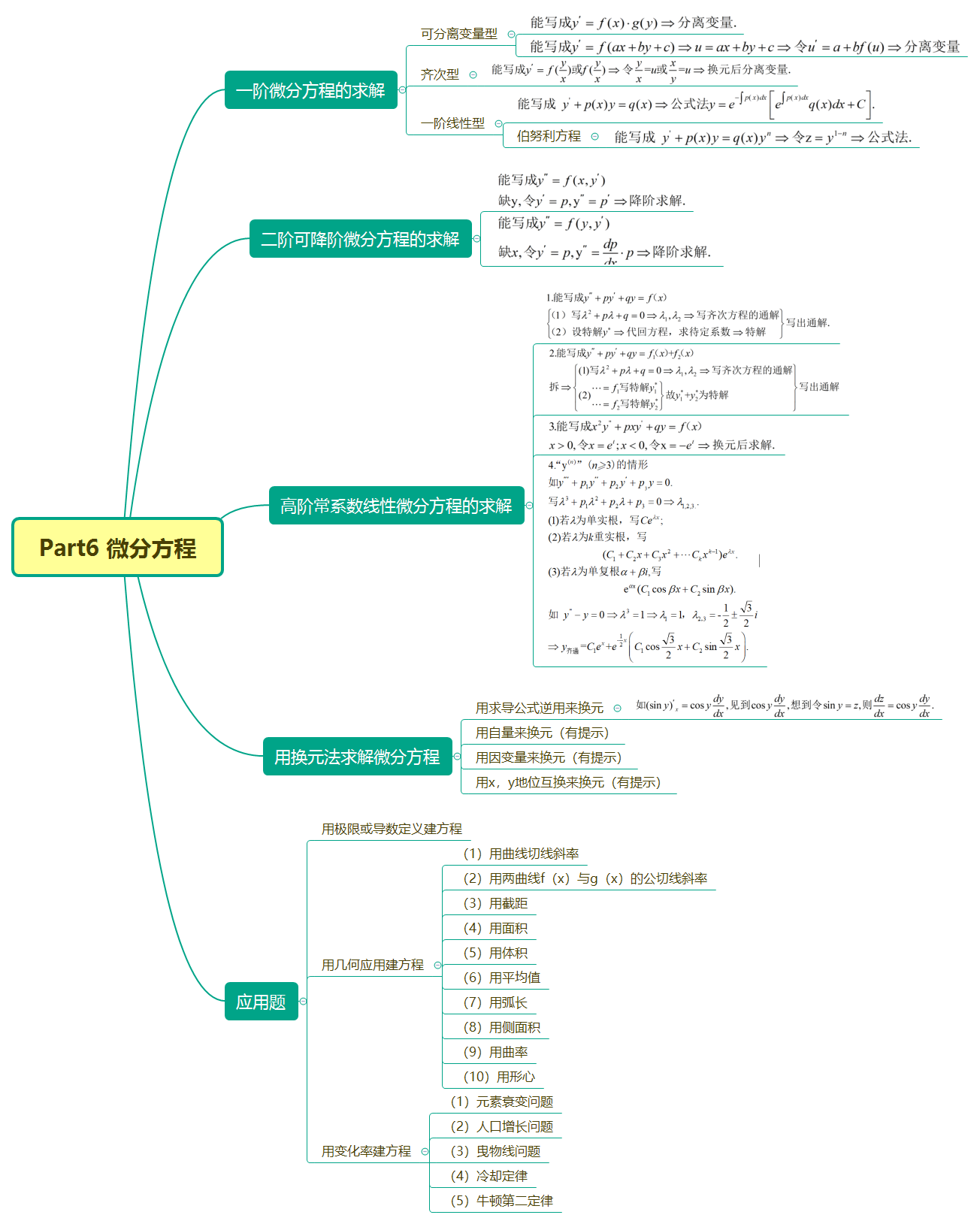 二阶微分方程思维导图图片