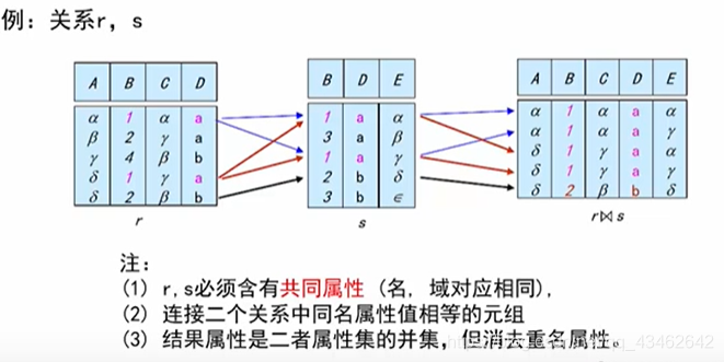 一个实例