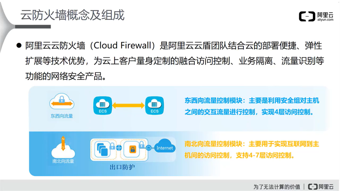 阿里云云安全 ACP（二）云盾的网络级防护网络,安全云祁°的博客-