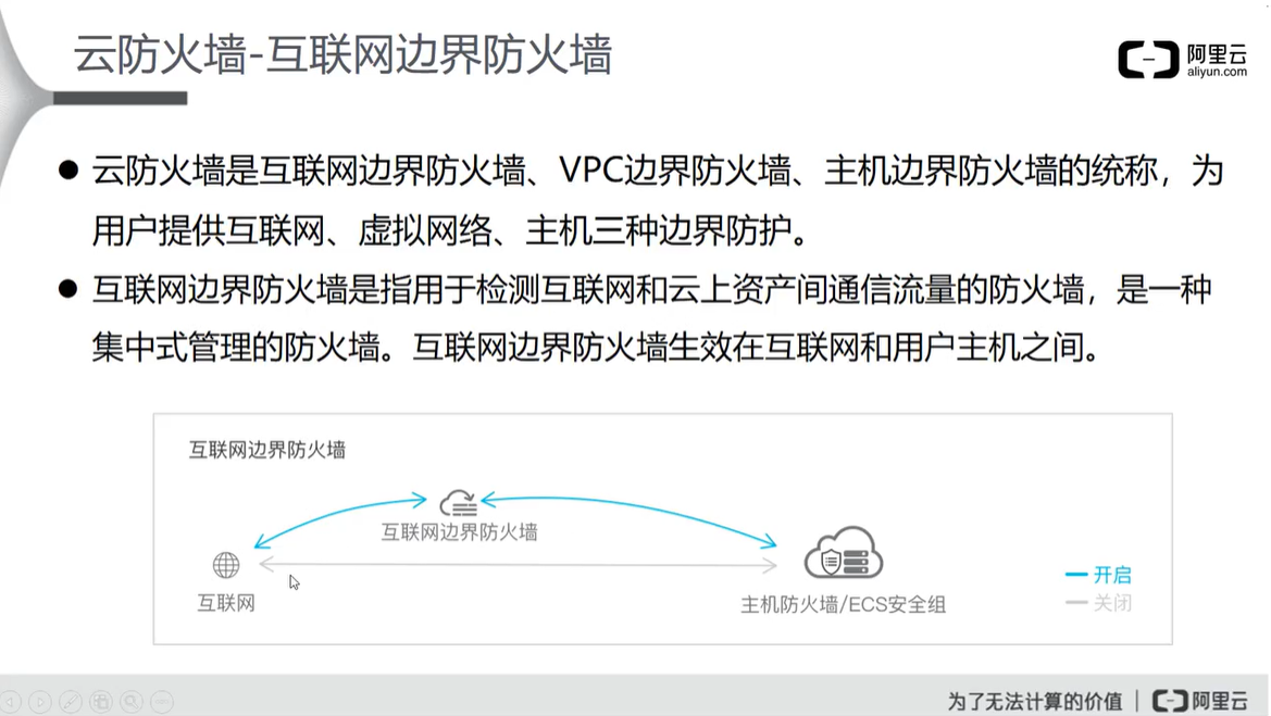 阿里云云安全 ACP（二）云盾的网络级防护网络,安全云祁°的博客-