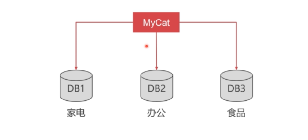 数据库设计：表主键用uuid还是数字_数据库设计 主键uuid什么类型-CSDN博客