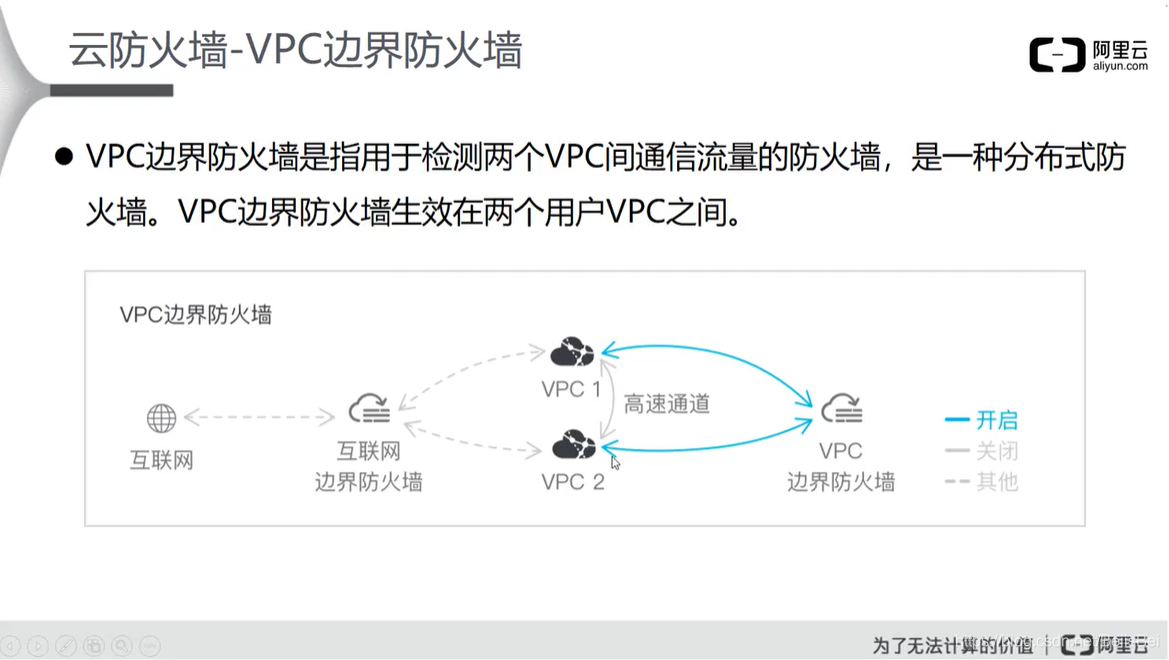 阿里云云安全 ACP(二)云盾的网络级防护网络,安全云祁°的博客-