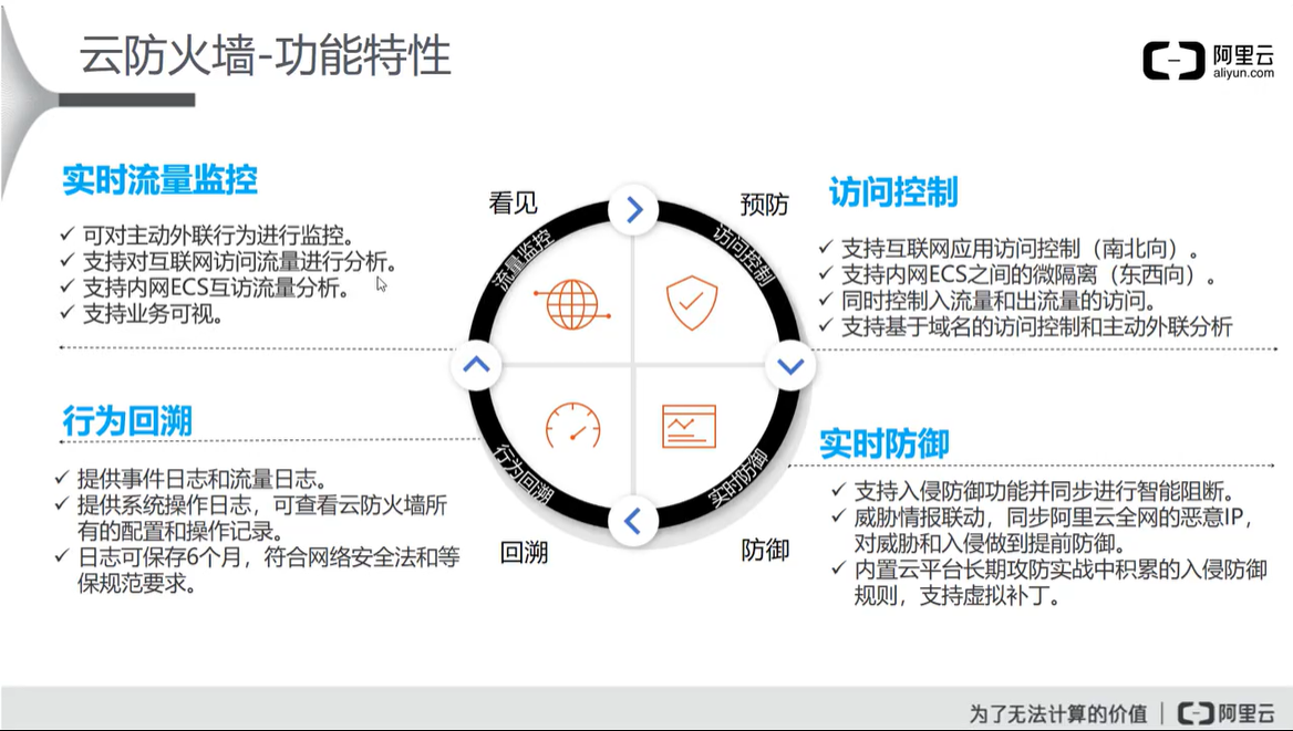 阿里云云安全 ACP（二）云盾的网络级防护网络,安全云祁°的博客-
