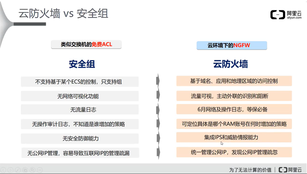 阿里云云安全 ACP（二）云盾的网络级防护网络,安全云祁°的博客-