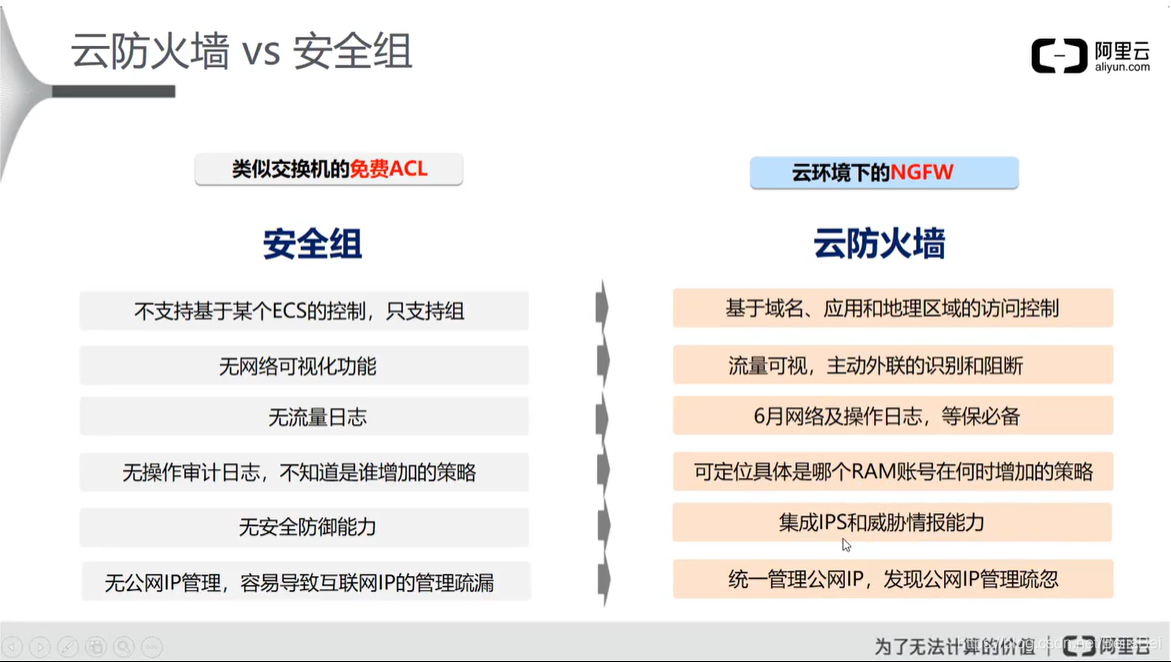 阿里云云安全 ACP(二)云盾的网络级防护网络,安全云祁°的博客-