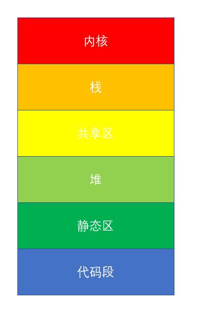 C++面试题精简整理c/c++springtostring的博客-