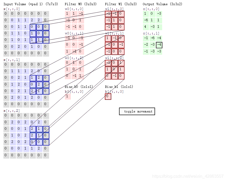 1. 卷积神经网络-卷积计算过程_卷积神经网络的计算过程-CSDN博客