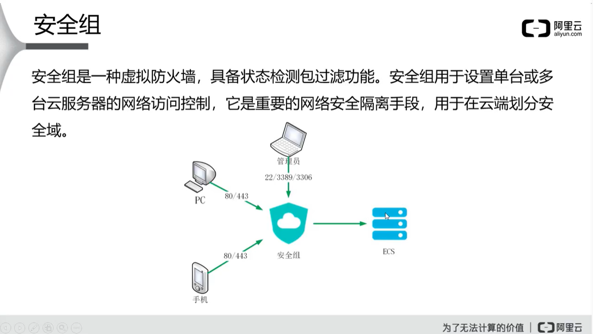阿里云云安全 ACP（二）云盾的网络级防护网络,安全云祁°的博客-