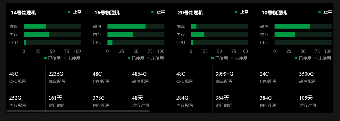 饿了么element滚动条elscrollbar的使用 包含在el Table中的使用