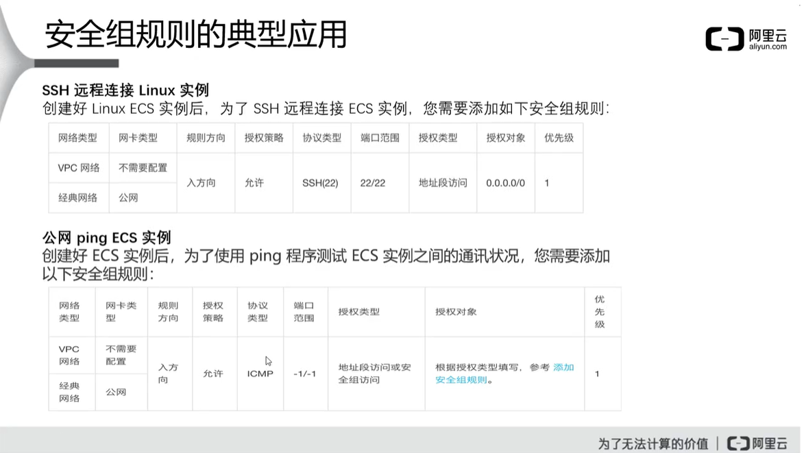 阿里云云安全 ACP（二）云盾的网络级防护网络,安全云祁°的博客-