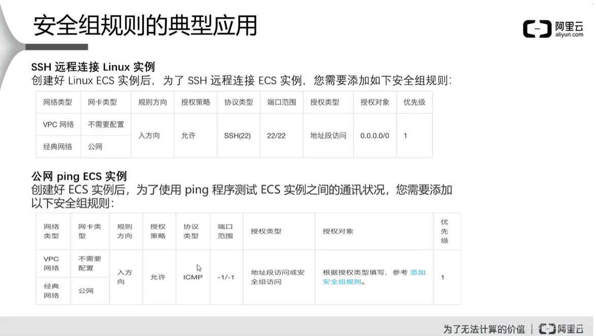 阿里云云安全 ACP(二)云盾的网络级防护网络,安全云祁°的博客-