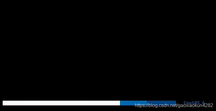 CentOS 6学习笔记(一)--安装CentOS运维java阳旭的博客-