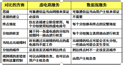 计算机网络bysee第四章网络层学习笔记0526