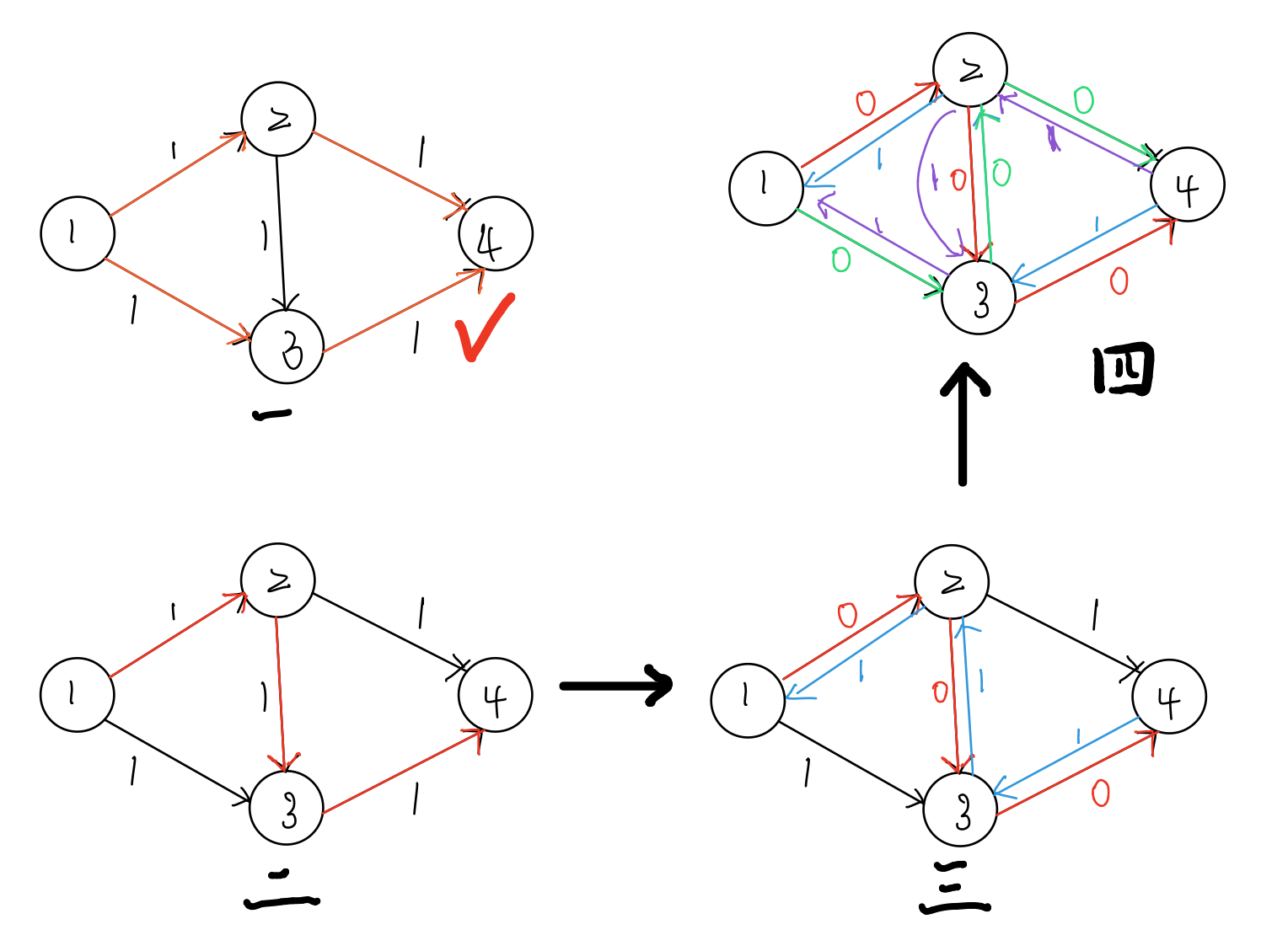 网络流 初学菜鸟级选手 Chopinaa的博客 Csdn博客