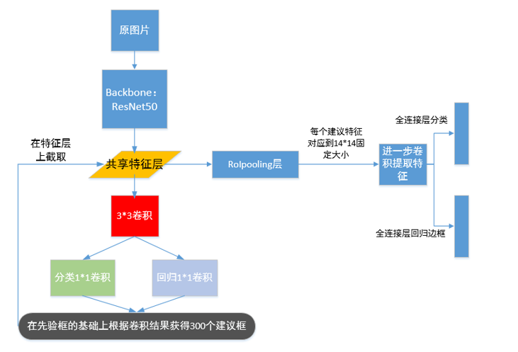 fasterrcnn深度学习口罩检测人工智能qq40943760的博客-