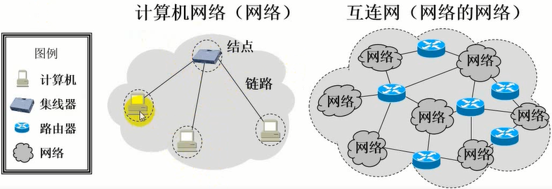 关于网络技术原理，你该了解这些（一）网络火影博主-