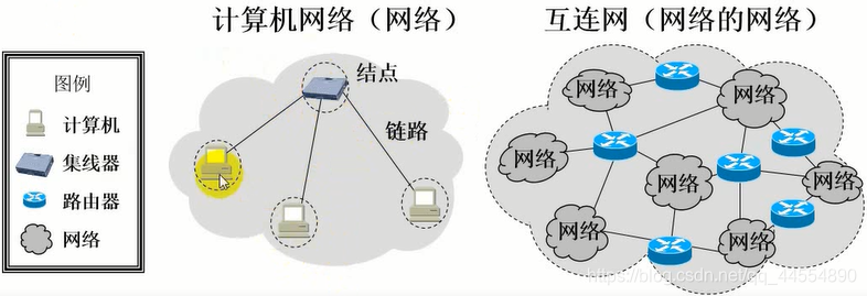 关于网络技术原理,你该了解这些(一)网络火影博主-
