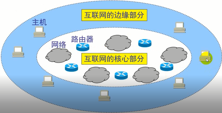 关于网络技术原理，你该了解这些（一）网络火影博主-