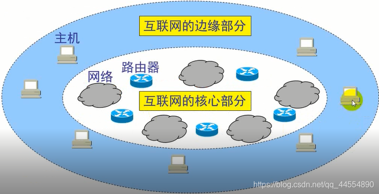 关于网络技术原理,你该了解这些(一)网络火影博主-