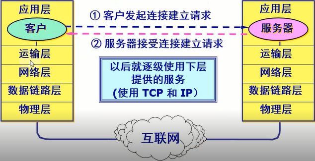 关于网络技术原理，你该了解这些（一）网络火影博主-