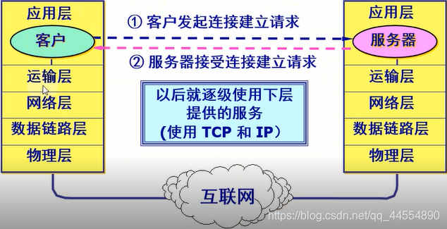 关于网络技术原理,你该了解这些(一)网络火影博主-