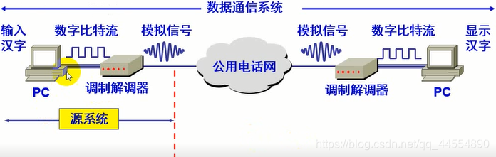 关于网络技术原理,你该了解这些(一)网络火影博主-