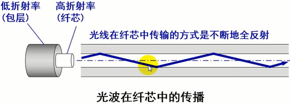 关于网络技术原理，你该了解这些（一）网络火影博主-