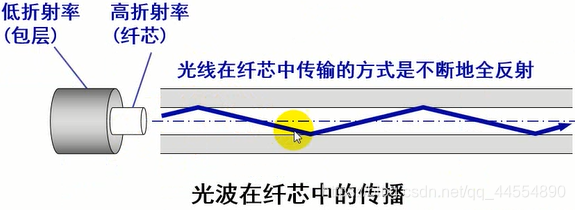 关于网络技术原理,你该了解这些(一)网络火影博主-