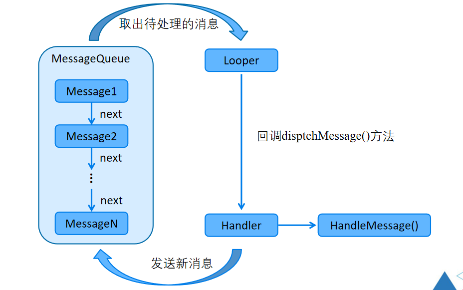 Android移动应用基础教程【Android事件处理】移动开发qq42257666的博客-