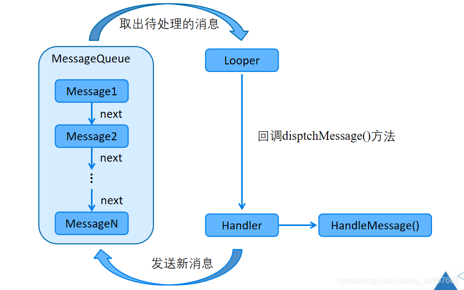 Android移动应用基础教程【Android事件处理】移动开发qq42257666的博客-